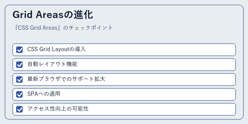 Grid Areasの進化