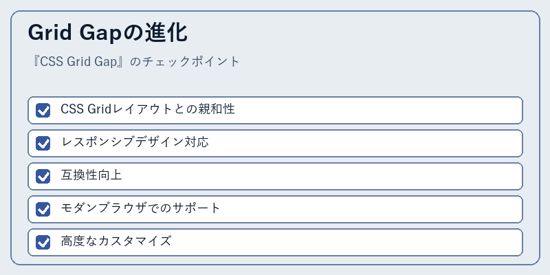 Grid Gapの進化