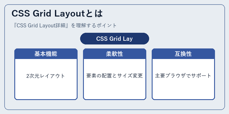 CSS Grid Layoutとは
