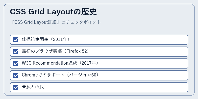 CSS Grid Layoutの歴史