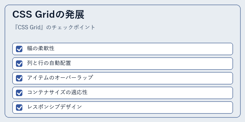 CSS Gridの発展