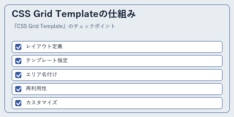 CSS Grid Templateの仕組み