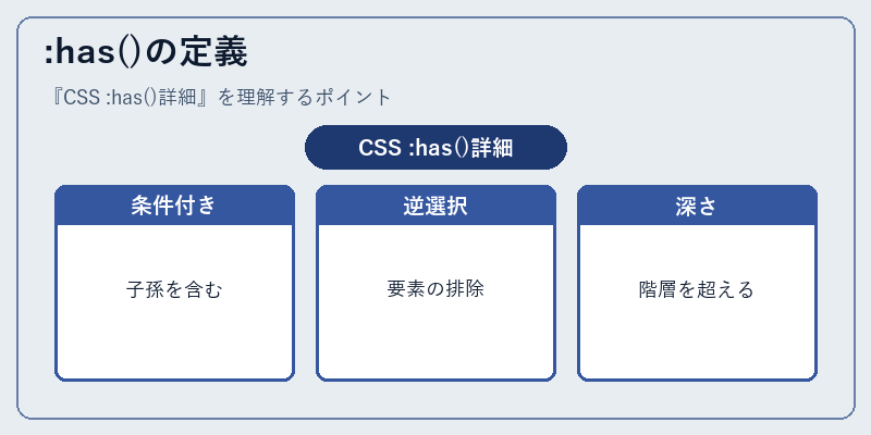 :has()の定義