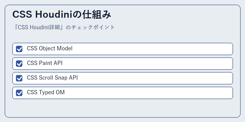 CSS Houdiniの仕組み