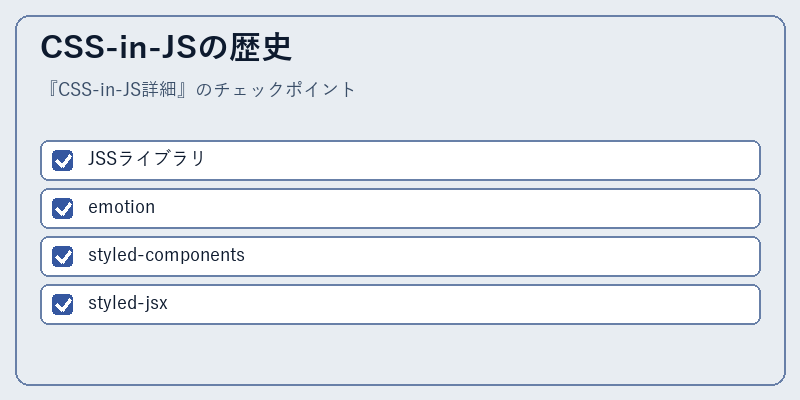 CSS-in-JSの歴史
