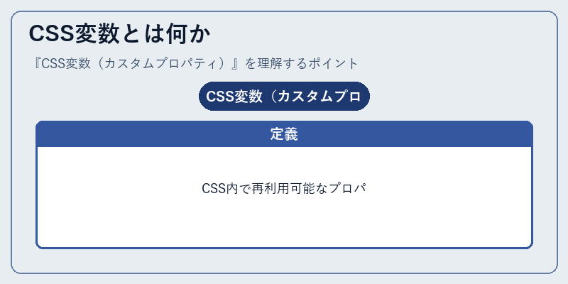 CSS変数とは何か