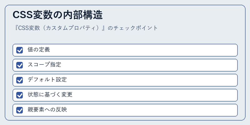 CSS変数の内部構造