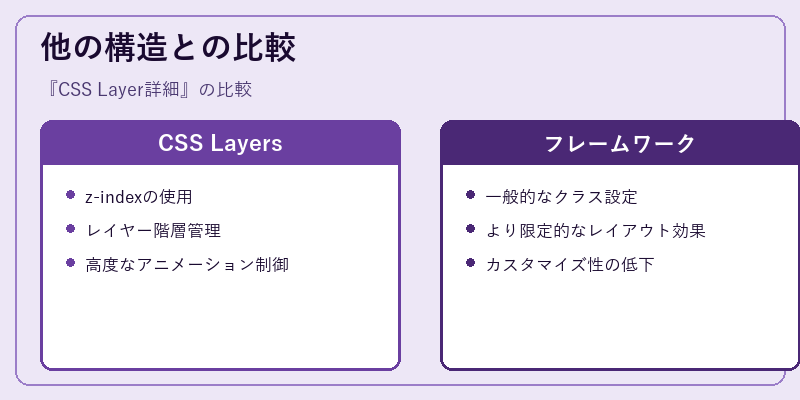 他の構造との比較