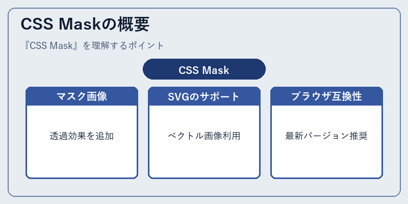 CSS Maskの概要