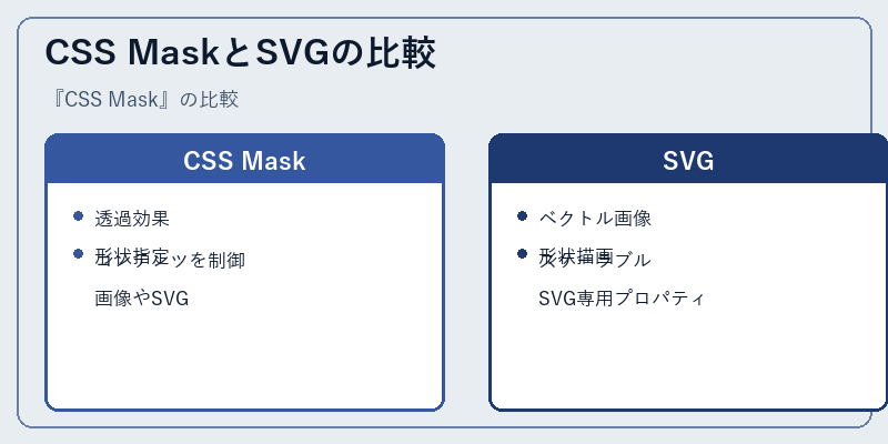 CSS MaskとSVGの比較