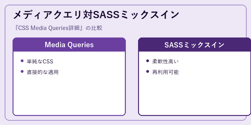 メディアクエリ対SASSミックスイン