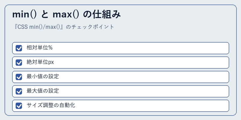 min() と max() の仕組み