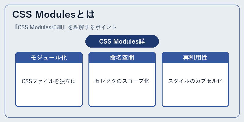 CSS Modulesとは