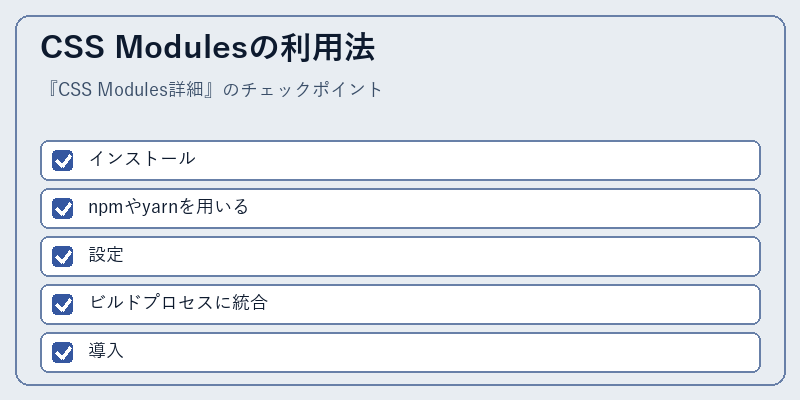 CSS Modulesの利用法