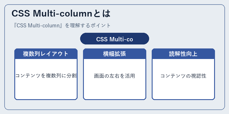 CSS Multi-columnとは