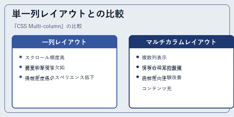 単一列レイアウトとの比較
