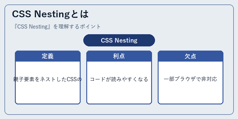 CSS Nestingとは