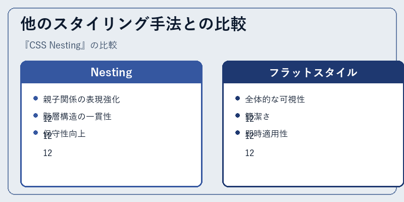 他のスタイリング手法との比較