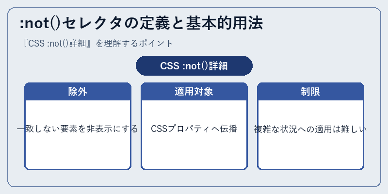 :not()セレクタの定義と基本的用法