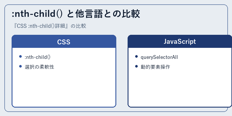 :nth-child() と他言語との比較