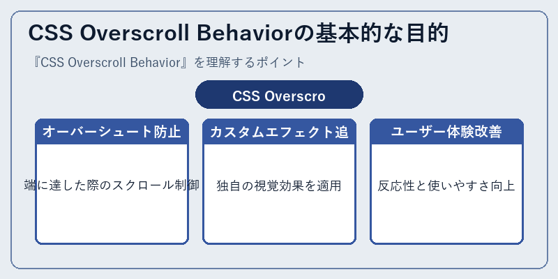 CSS Overscroll Behaviorの基本的な目的