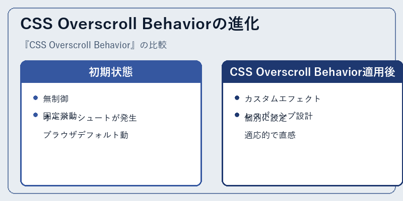 CSS Overscroll Behaviorの進化