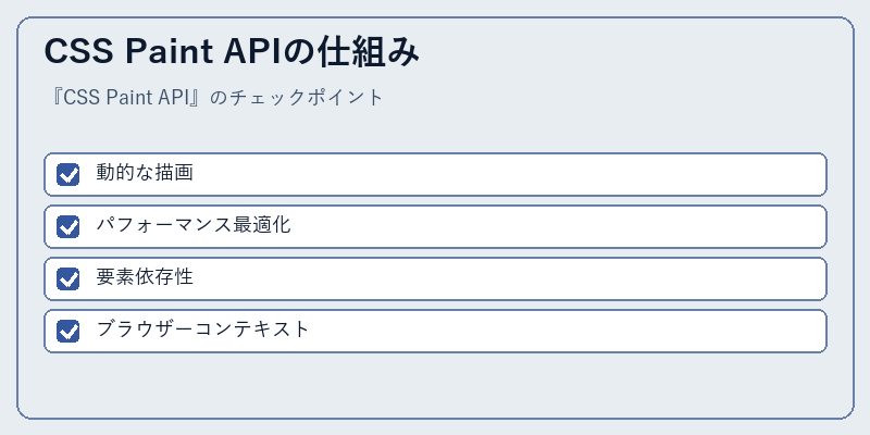 CSS Paint APIの仕組み
