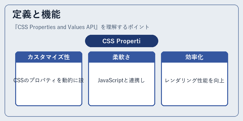 定義と機能