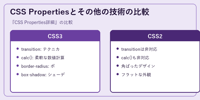 CSS Propertiesとその他の技術の比較