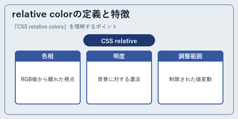 relative colorの定義と特徴