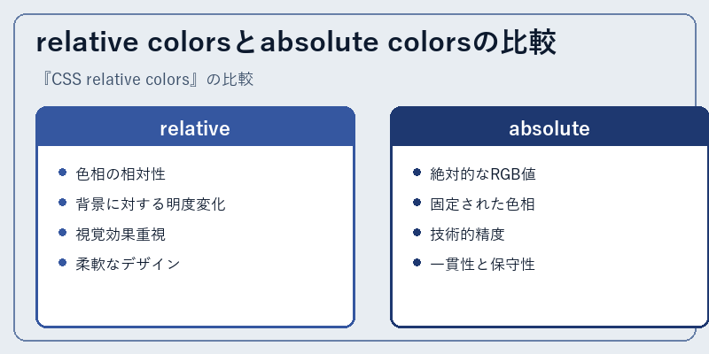 relative colorsとabsolute colorsの比較