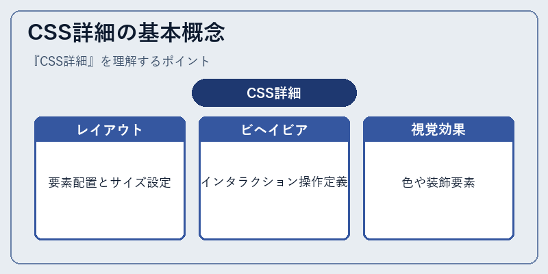 CSS詳細の基本概念