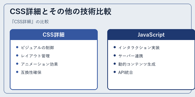 CSS詳細とその他の技術比較