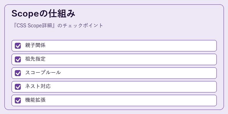 Scopeの仕組み