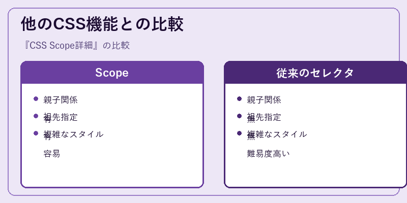他のCSS機能との比較