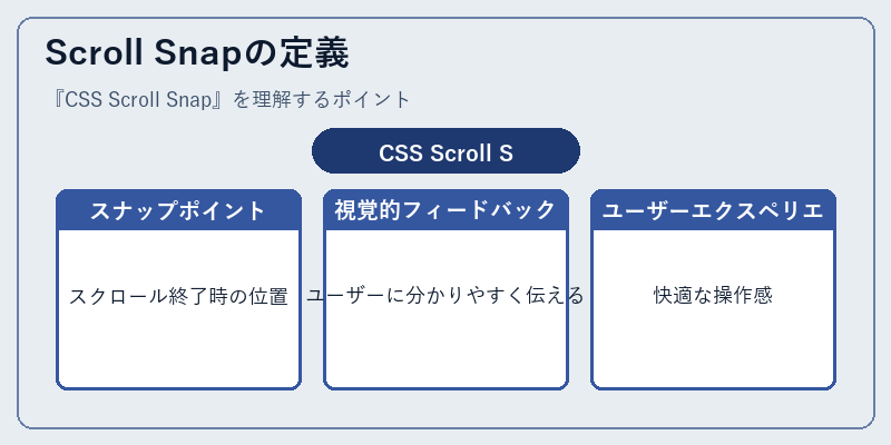 Scroll Snapの定義
