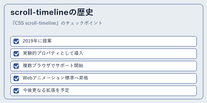 scroll-timelineの歴史