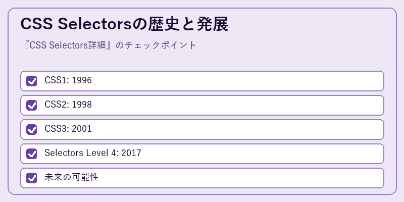 CSS Selectorsの歴史と発展