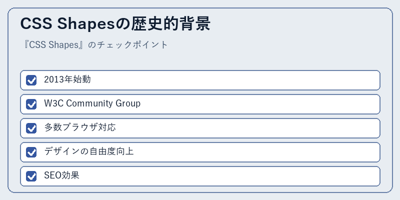CSS Shapesの歴史的背景