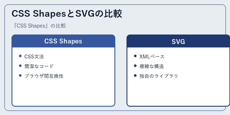 CSS ShapesとSVGの比較