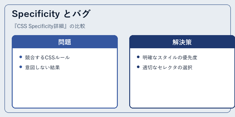 Specificity とバグ