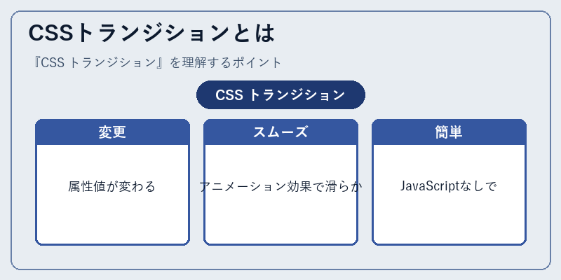 CSSトランジションとは