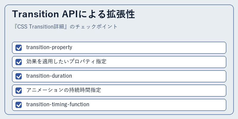 Transition APIによる拡張性