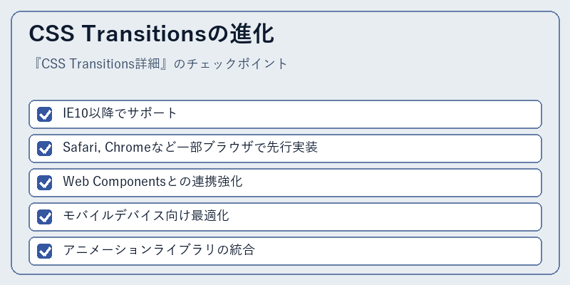CSS Transitionsの進化