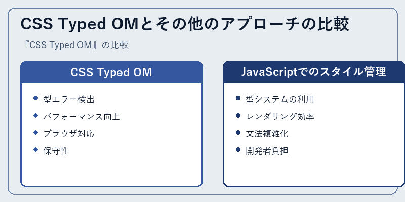 CSS Typed OMとその他のアプローチの比較