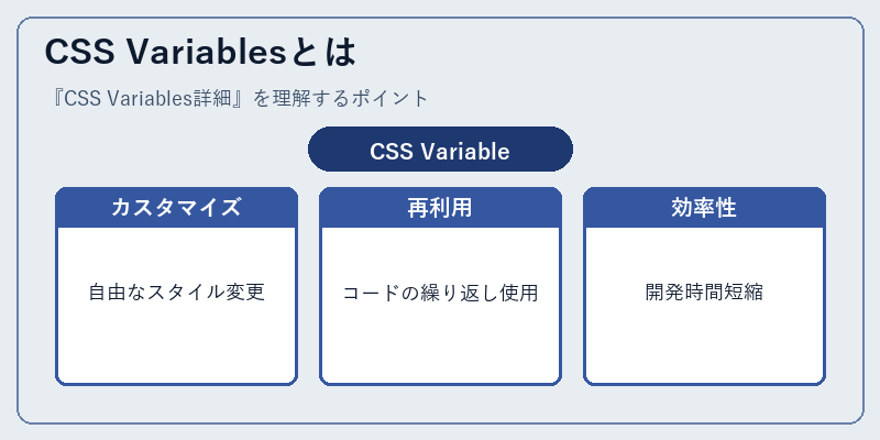 CSS Variablesとは