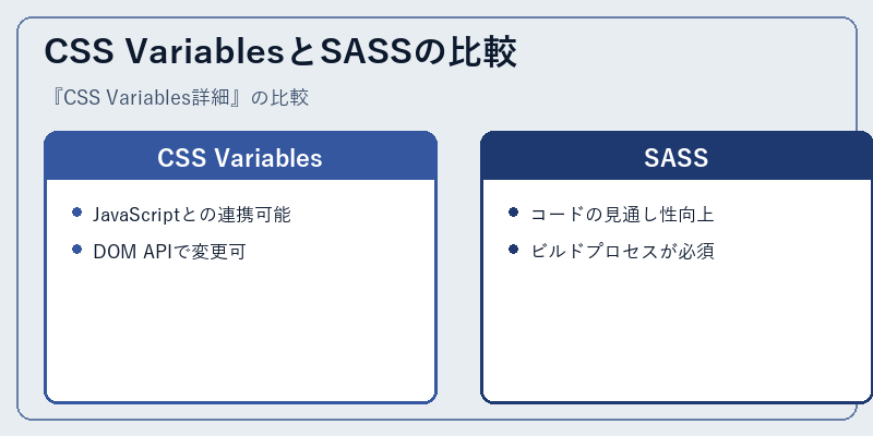 CSS VariablesとSASSの比較