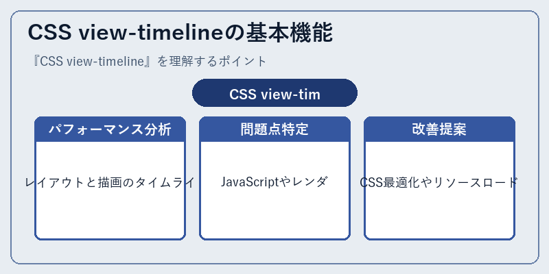 CSS view-timelineの基本機能