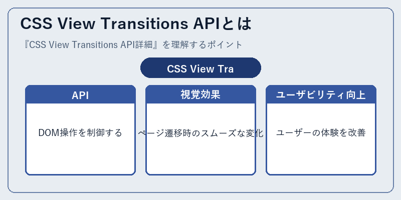 CSS View Transitions APIとは