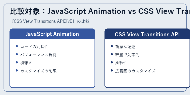 比較対象：JavaScript Animation vs CSS View Transitions API